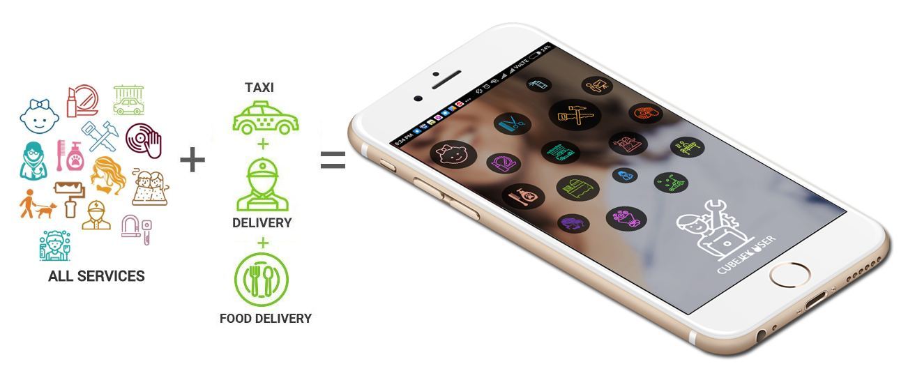 gojek clone script