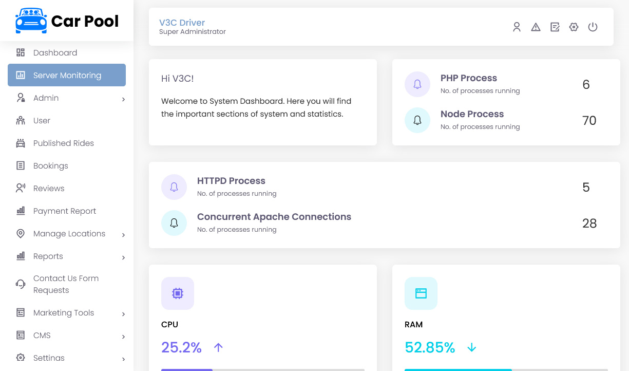 Server Monitoring