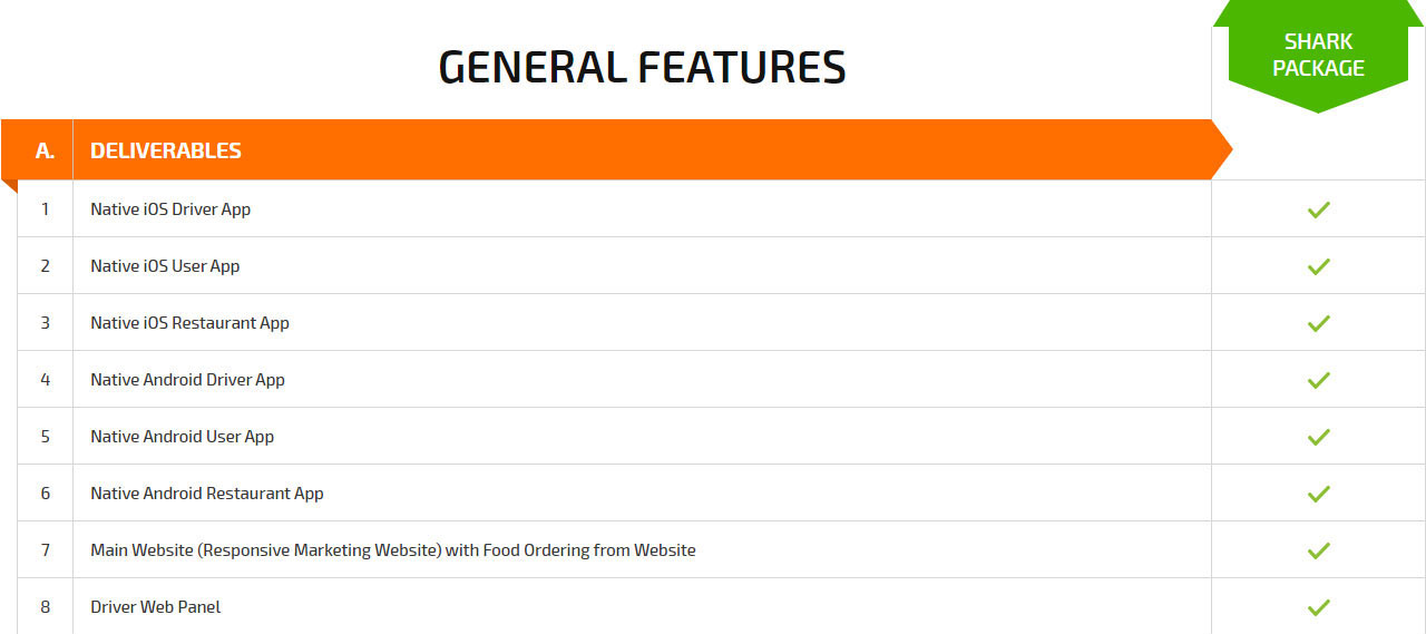 general features