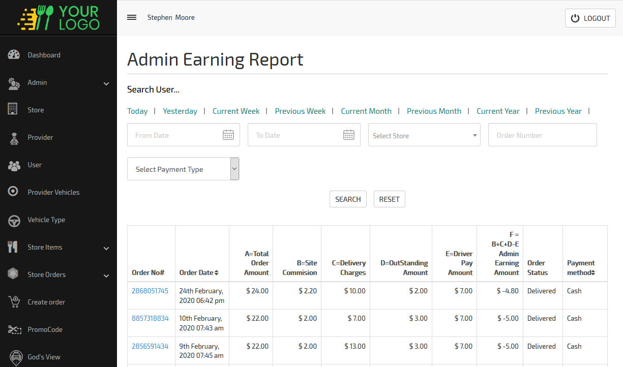 admin earning report