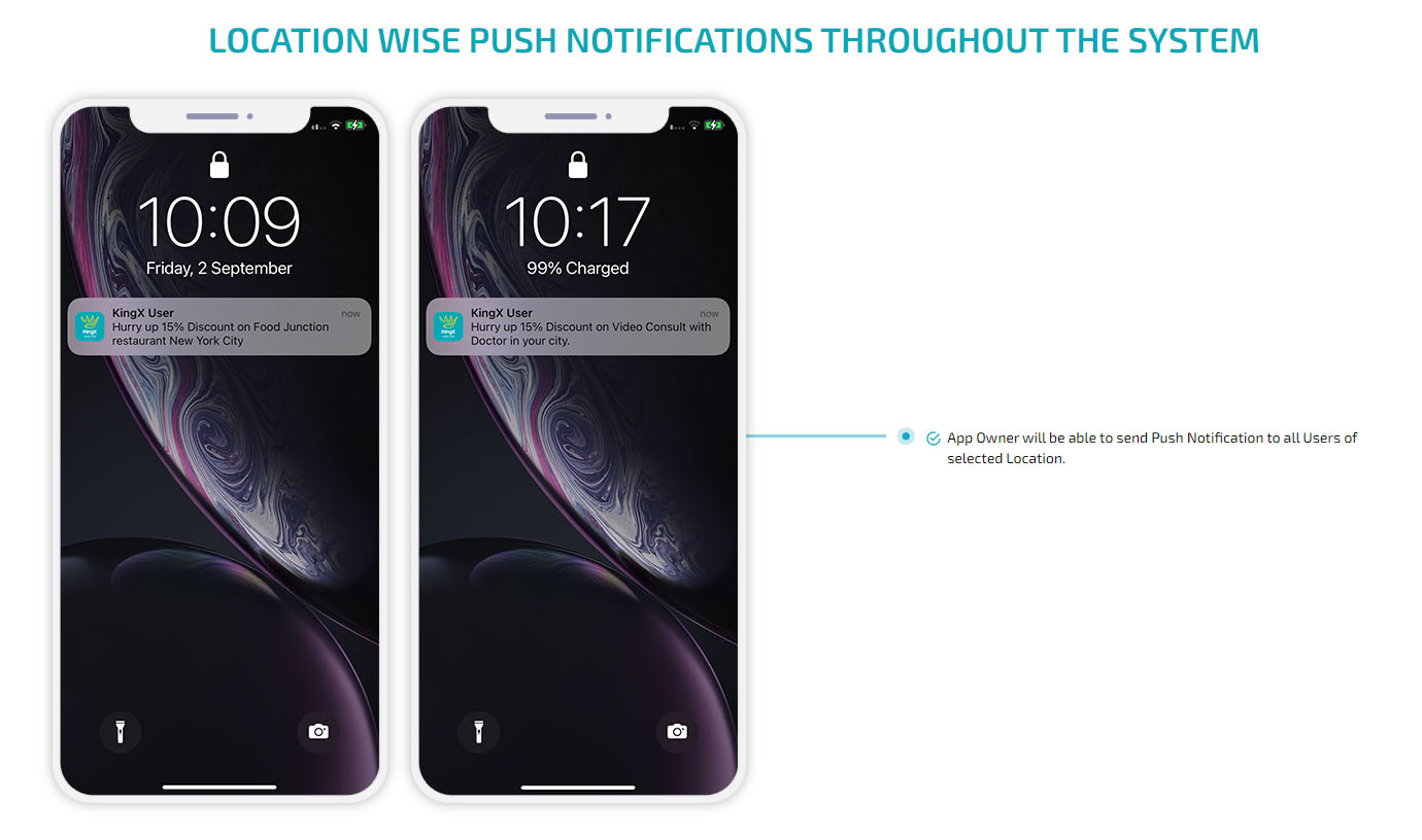 location wise push notification