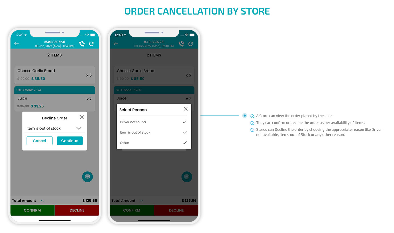 Order cancellation by Store