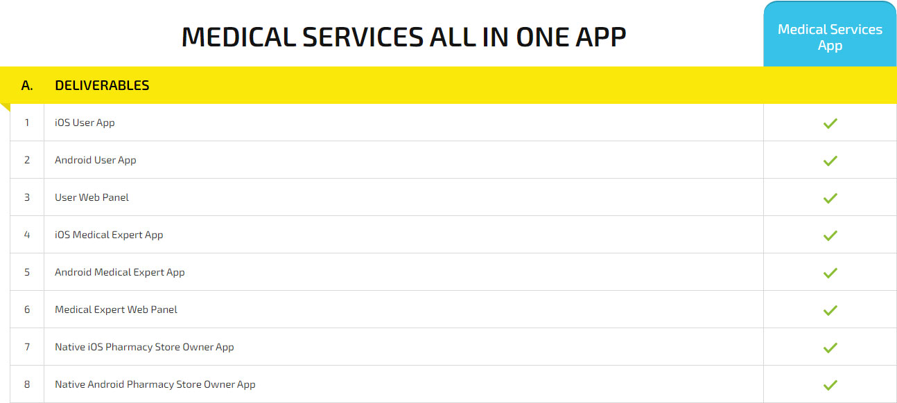 medical app development cost