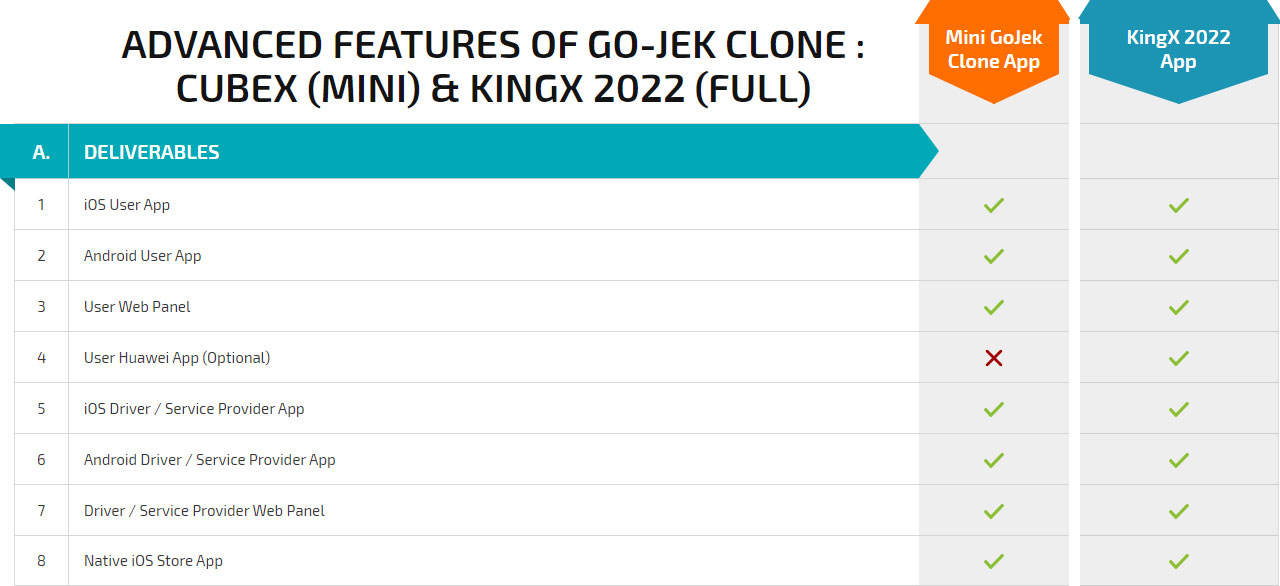 general features