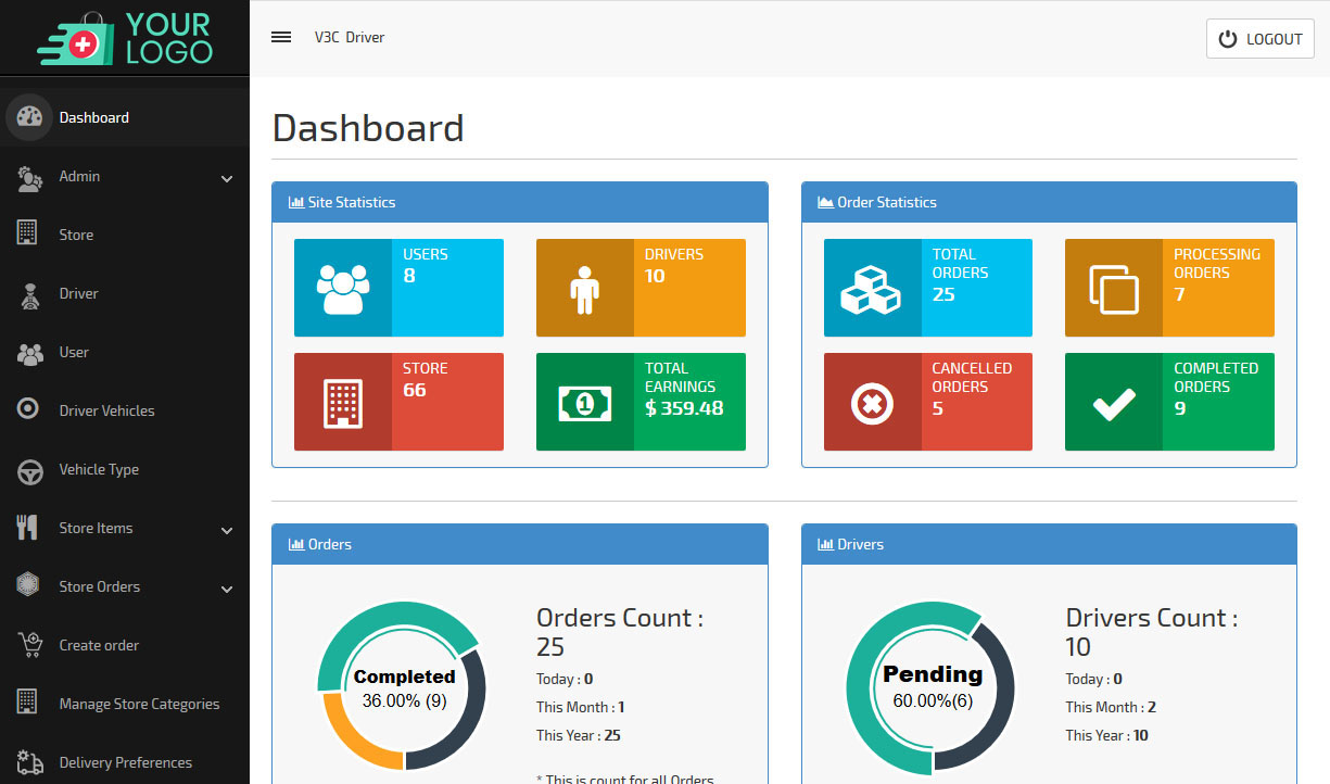 admin dashboard