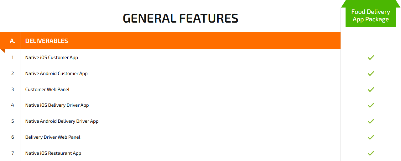general features
