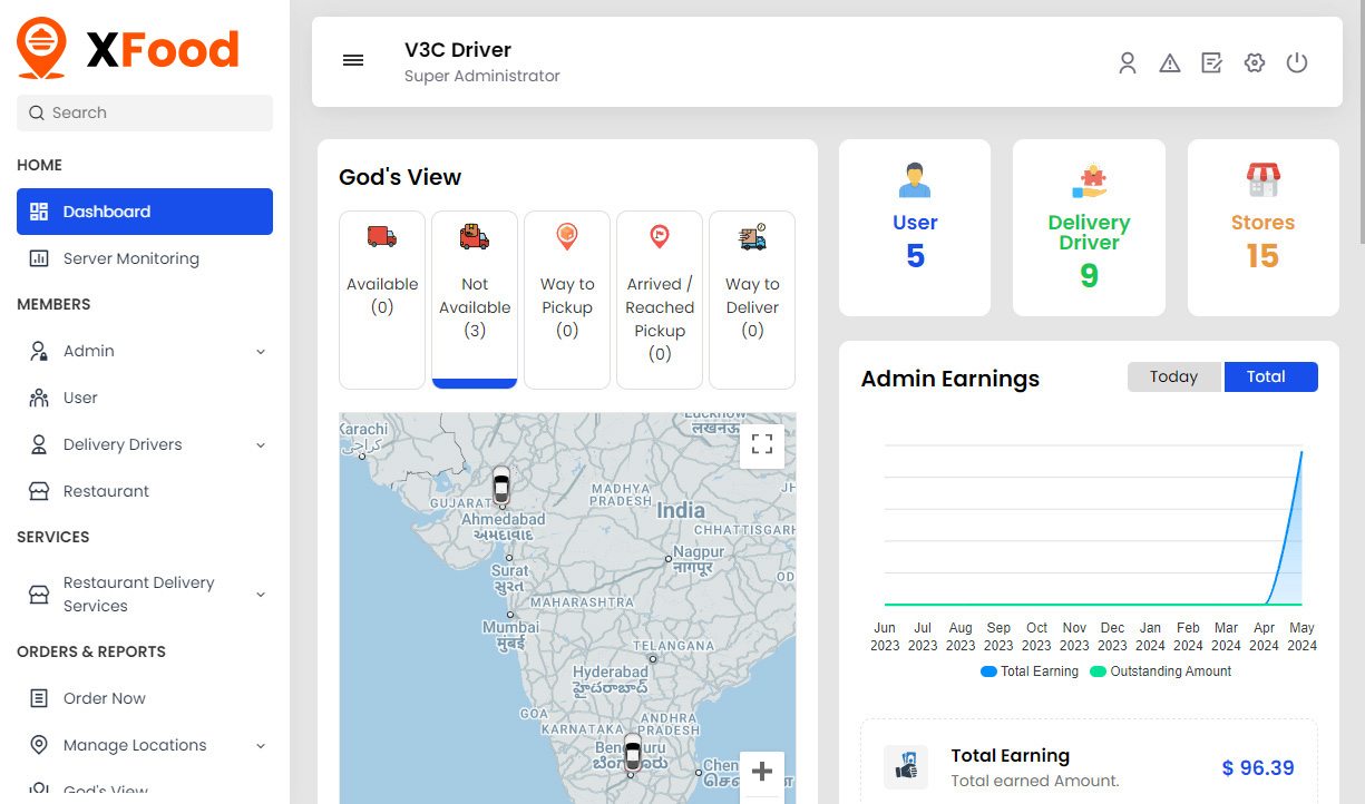 Dashboard
