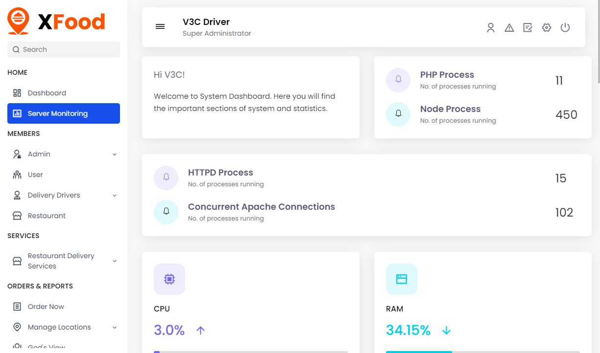 Server Monitoring