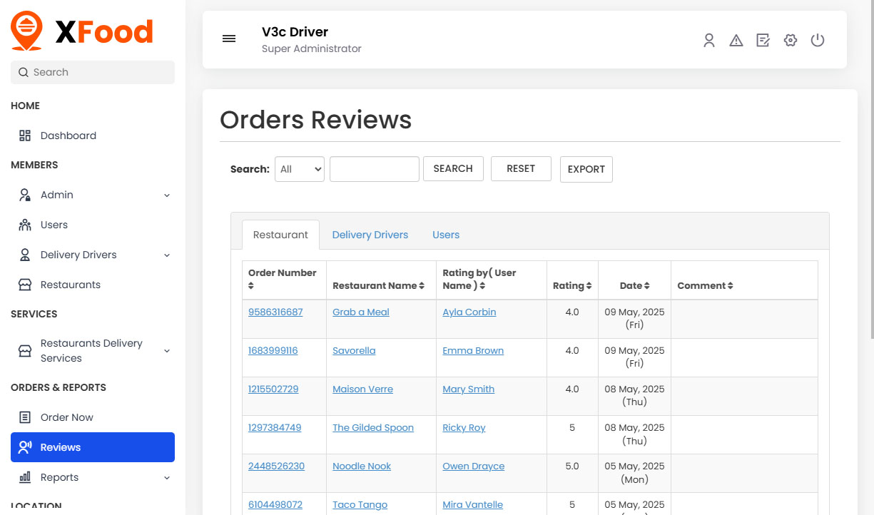 Orders Reviews