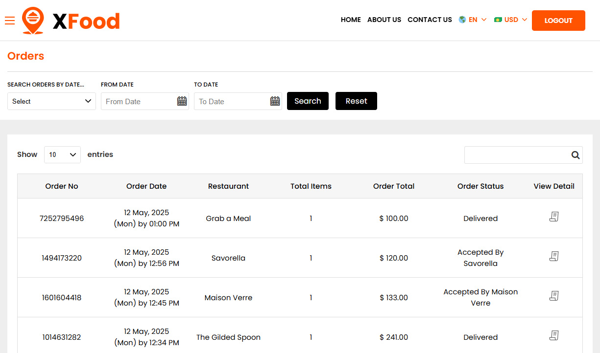 User Orders
