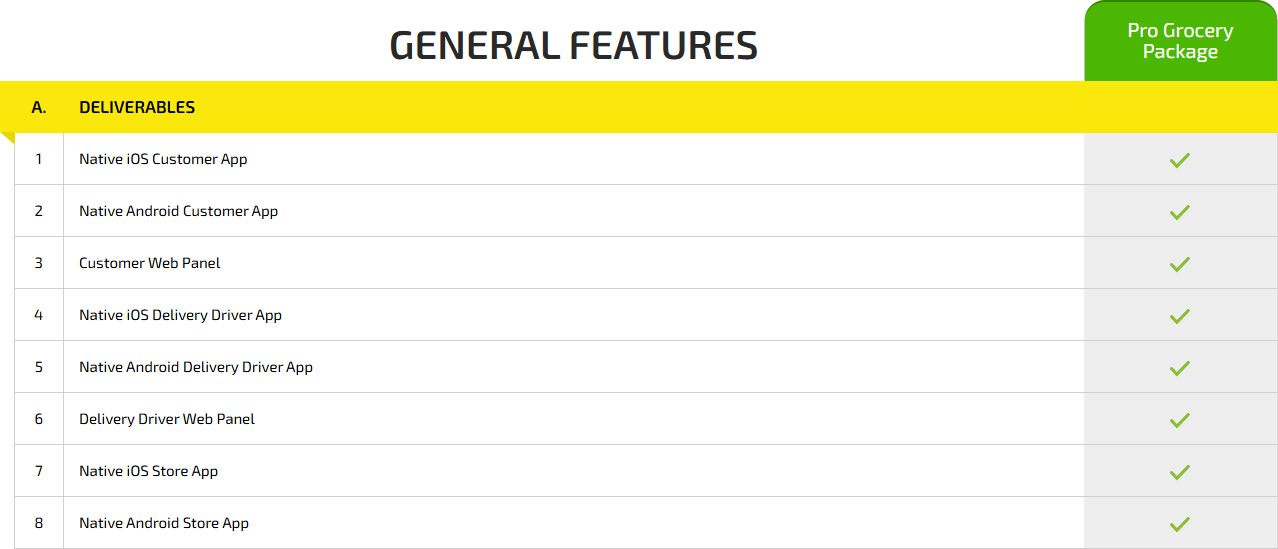 grocery app priciing package