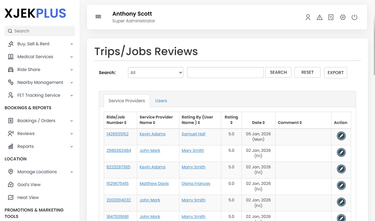 Trips/Jobs Reviews