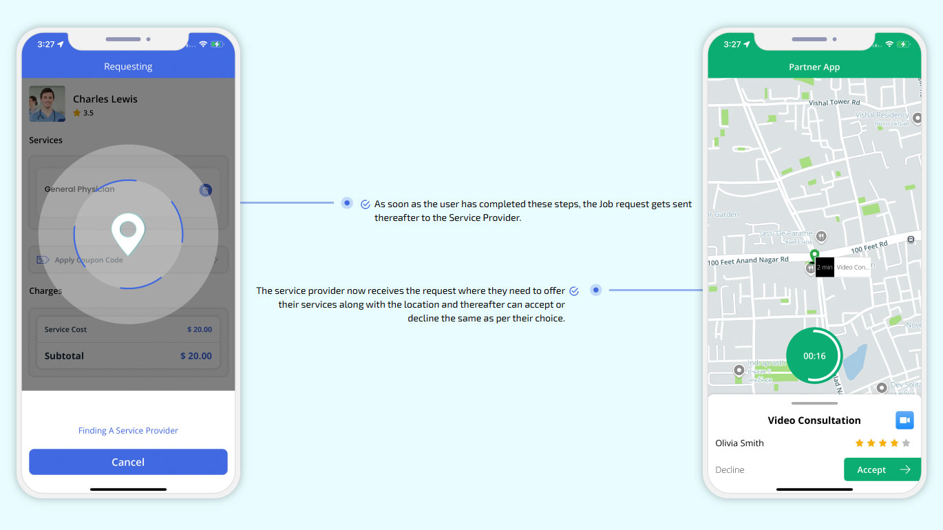 As soon as the user has completed these steps, the Job request gets sent thereafter to the Service Provider.