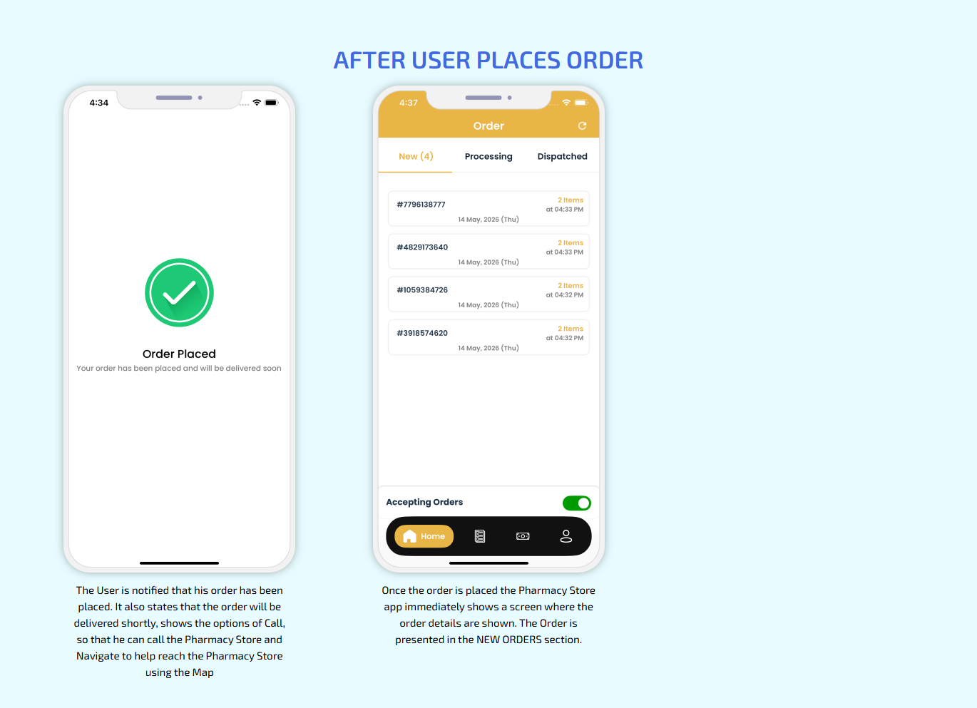 After User Places Order
